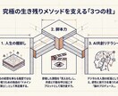 オトナ学校プログラム【入口編】をレクチャーします AI共存時代の仕事・キャリア・起業を一緒に考える伴走メンター イメージ5