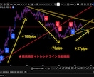 A order（Pro版）インジケーターになります 最上級モデル。あなたの勝ちを徹底的にサポートします。 イメージ4