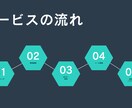 Claude Code環境構築と自動化します AIで業務を自動化!環境構築から開発まで対応 イメージ4