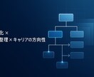 IT業界専用：新卒・転職・キャリア相談に乗ります あなたに最適な働き方や市場価値向上を目指してアドバイスします イメージ2