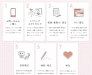 お問い合わせに繋がる！集客に強いLPを制作します 魅力を伝えるデザインで反応率を上げる! イメージ2