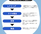 Vtuber・TRPG全身立ち絵イラスト作ります 季節ごとに様々な個性あるクリエイターが立ち絵を格安で納品！ イメージ2
