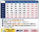アイロンシート作成します サンプル無料家庭用アイロンで貼り付け可能 イメージ3