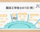 相手に伝わるパワーポイントを作成します。ます 説明会やプレゼン用など伝えたい内容をわかりやすく作ります。 イメージ3