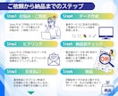 AI生成画像を印刷会社へ入稿できるデータにします 入稿エラーの不安解消！あなたのチラシを入稿可能なデータに イメージ8