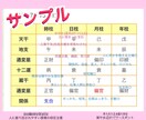 2022年の運勢を四柱推命と易で占います 本格的な四柱推命と易で1年間の運勢を占います♡画像付き イメージ2