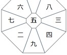 旅行で運気アップ！シンプル鑑定します 行きたい場所、行ける時期が決まっている方におすすめ。 イメージ2