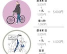 ビジネスにも使えるおしゃれアイコン描きます 親しみのあるタッチで、あなただけのアイコンをお描きします。 イメージ3