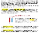 FXの教科書をプレゼントします 何から始めていいのか分からないあなたへ。 イメージ2