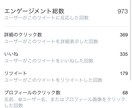 圧倒的Twitter150RTになるまで宣伝します 圧巻の150RT！宣伝・集客・拡散・フォロワー獲得！コスパ◎ イメージ3