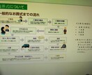 終活でお困り、お悩みの方ご相談承ります お困り、お悩みを解決して人生最後に向けて準備をしましょう イメージ8