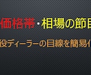 現役ディーラーのトレードサポートツールを公開します 大口注文、相場の節目を可視化します イメージ1
