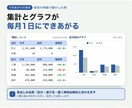 毎月の集計レポートを御社に合わせて自動化します 今の明細のまま、集計・グラフ・報告を毎月1日に自動で イメージ3
