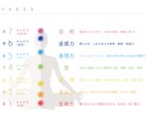 最幸のチャクラヒーリングを施します Desireeの高波動ヒーリングで♾️開運♾️ イメージ2
