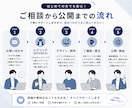 Studioで想いを形にするHPを制作します 初めての方も専門知識ゼロでも安心です イメージ3