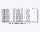 Pythonで定型作業を自動化するツールを作ります CSV集計・ファイル整理・情報取得。手順書付き イメージ2