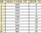 クリック率がUPする【アイキャッチ画像】制作します ※枚数増加で最大40％OFFさせていただきます！！！ イメージ2