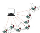 ラズベリーパイ システム開発できます Raspberrypi、IOT機器システム開発・構築 イメージ6