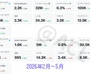 格安✨X・Twitterの投稿文を作成します ログイン不要｜SNS集客・公式LINE集客に繋がる投稿文作成 イメージ11