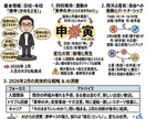 今月の運気と行動指針「グラレコ1枚」で可視化します 今月の運気・流れをグラレコ風の1枚画像にまとめてお渡しします イメージ2