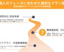広告営業マンが対応❗️志望動機・PR等を添削します 〜広告代理店就活特化　ご納得頂けるまで何度でも修正OK〜 イメージ2