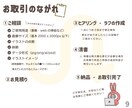 商用可！スキマを彩るポップイラスト描きます ポップなデザインはお任せください！ イメージ10