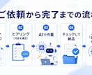 事務作業・リサーチ・資料作成をAIで代行します その面倒な作業、AIでまるごと肩代わりします イメージ3