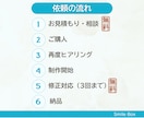 Canvaで低価格・安心のA4チラシ作ります Canvaでもテンプレート不使用でオリジナル溢れるチラシを イメージ2