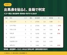 あなたの競馬予想ルールを自動計算ツールにします 出馬表を貼るだけで毎レースのスコアを自動判定 イメージ3