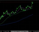 今日のドル円戦略ですます 今日のリアルなドル円戦略教えます イメージ1