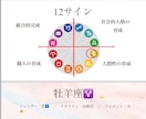 初心者向け！ホロスコープ講座します 初級！ホロスコープ小学校～占星術読解力を楽しくマスター！～ イメージ3