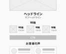 GPTで売れるLP構成と原稿を丸ごと作成します 6,000人指導×GPTで成果重視のLPを短納期で提供します イメージ3