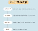 かわいいチラシやポスター作ります チラシやお店のメニュー表、ウェディングボードの作成 イメージ2