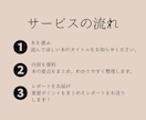 読書代行サービス – 要点をわかりやすく届けます あなたに代わって読み、価値ある知識を届けます イメージ3