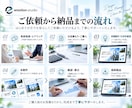 伝わる！パワーポイントをトータルサポートします 【オーダーメイド】原稿・構成・デザイン・音声実演まで！ イメージ9