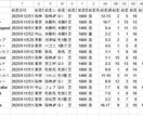 競馬ツールの導入方法をサポートします ChatGPT等の生成AIで分析したい人向け イメージ2