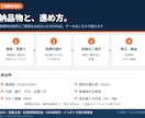 GISで商圏分析とエリア比較レポートを作成します 多様な情報をGISで分析！出店・移転・土地活用の判断材料に イメージ3