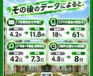 自社更新可能！物件検索機能付き不動産サイト作ります お問合せ連絡に公式ライン通知可能！他にも導線作り集客できる イメージ9