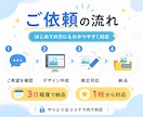 Canvaでバナー・画像を作成しますます シンプルで見やすい画像を丁寧に制作 イメージ3
