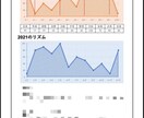 あなたの生涯の運気をデータでお渡しします 動くべきところ、休んだ方がいいところをチャットでご説明します イメージ1