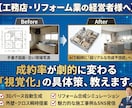 AI×Webで利益を最大化！アドバイスします 【経営者向】現状分析から具体的なAI導入案までアドバイス イメージ3