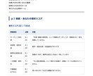 SNS伸び悩み診断｜本当の理由を炙り出します 投稿して終わりの毎日に、終止符を イメージ3
