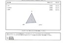 AI実装検定A級の合格特化型対策を教えます B級・A級不合格も経験。遠回りしたから分かる近道 イメージ1