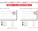 Canvaデータ CMYK変換いたします 「印刷業界歴30年」プロの技術でお手伝いいたします！ イメージ2
