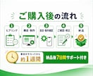 LINE公式アカウントを初期構築します 初出展のため先着10組限定！初期設定をまとめて構築します！ イメージ4