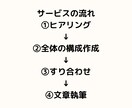 最短最速！24時間以内にステップメール一式書きます 売上に直結！今すぐ開封したくなるステップメールお任せください イメージ2