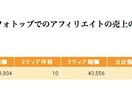 ブログ初心者の私が一年で700万稼いだ方法教えます 一日たった20分の作業で、”楽しく”稼ぐ必勝法!! イメージ2