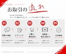 ショート動画｜YouTube動画 編集します 先着10名様限定｜コミコミ3,000円編集 イメージ3