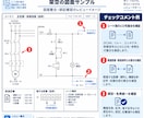 電気回路図・制御回路のミスや整合をチェックします 設備回路の見落とし・不整合を第三者目線で確認します イメージ2