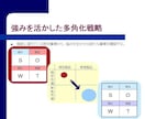 事業再構築補助金の申請をお手伝いします 新事業への覚悟をカタチにします イメージ5